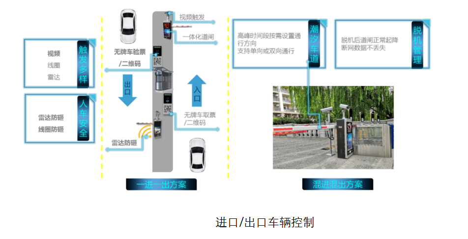 广州综合布线:车辆出入口管理系统设计