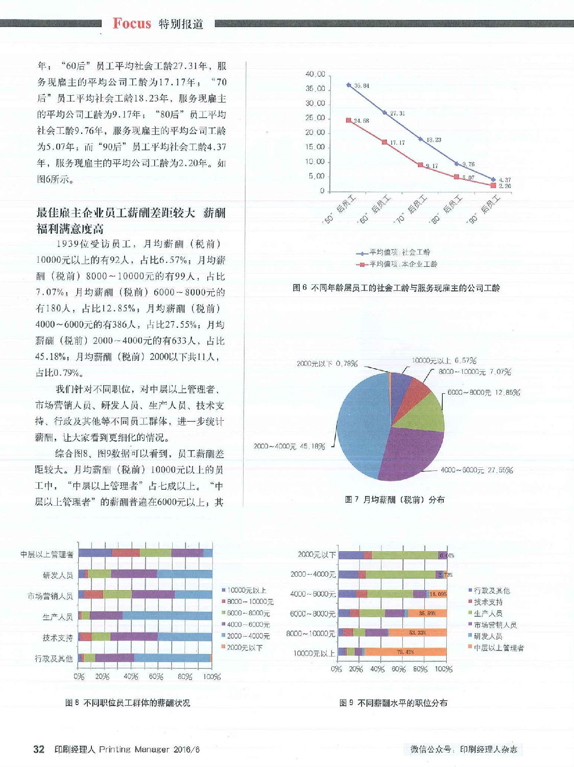 最佳雇主調(diào)研1-3.jpg