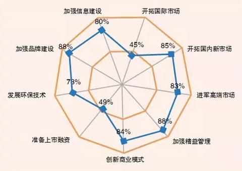 印刷業(yè)“十三五”轉(zhuǎn)型之力調(diào)查結(jié)果出爐，百家印企告訴你未來5年怎么干！