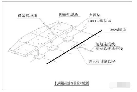 弱電機房防雷接地的施工方法