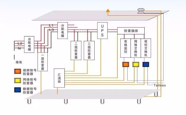 安裝監控
