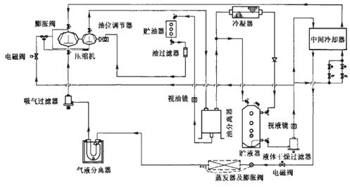 物流冷庫設計建造