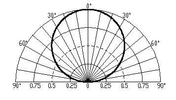 OB-110A